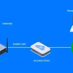 Gunakan Access Point, Cara Memperluas dan Memperkuat Jaringan WiFi Anda