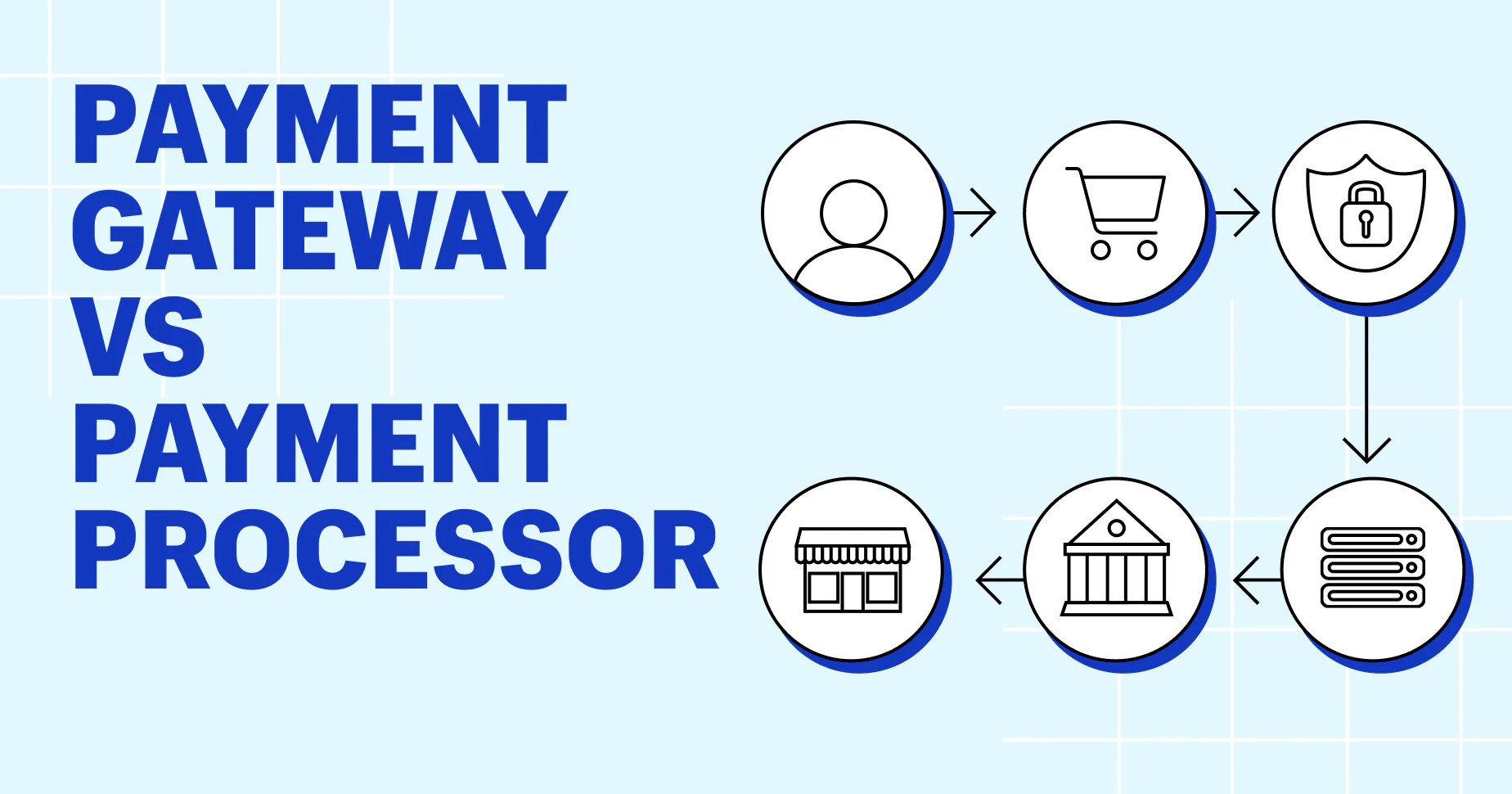 Belanja Online, Virtual Account vs Payment Gateway, Mana yang Lebih Baik?