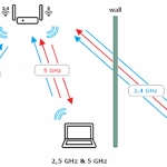Atur Band Steering, Cara Cerdas Membuat WiFi Lebih Cepat dan Stabil