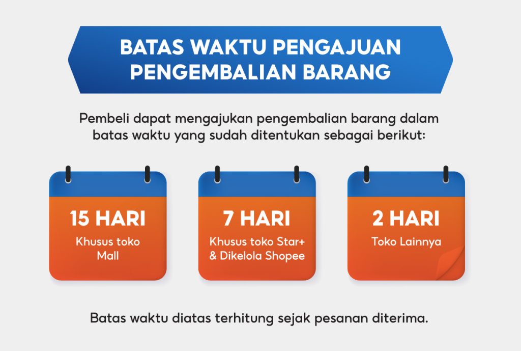 Cek Kebijakan Pengembalian Barang Saat Belanja Online, Langkah Wajib Sebelum Klik “Beli”